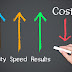 Organic SEO: Increase Sales, Reduce Costs 