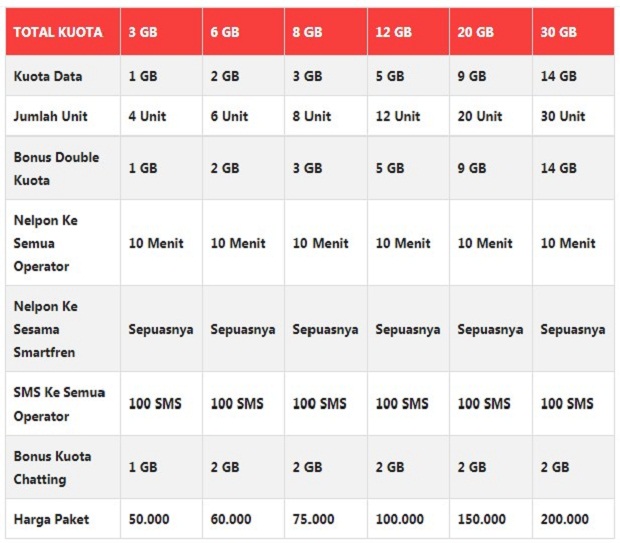 Paket Internet SmartFren Smartplan Bulanan Terbaru 2019 Paket Internet SmartFren Smartplan Bulanan Terbaru 2019