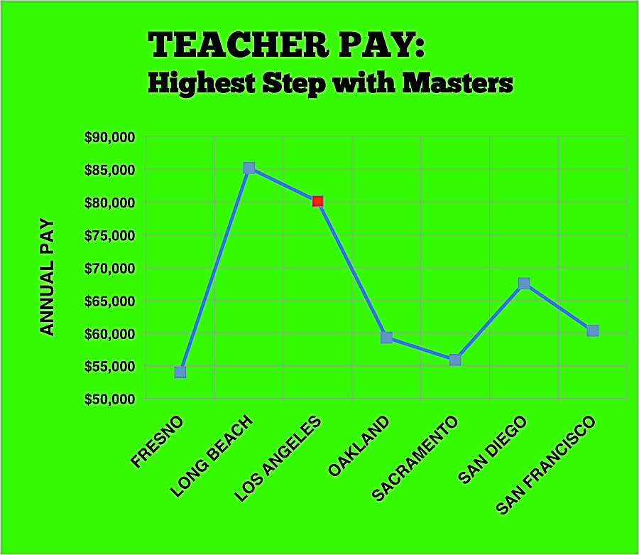 LAUSD Surviving Teacher s Pay Pay Scale