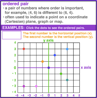 Camille's Math Endorsement Journal: April 6, 2011 - Graphing