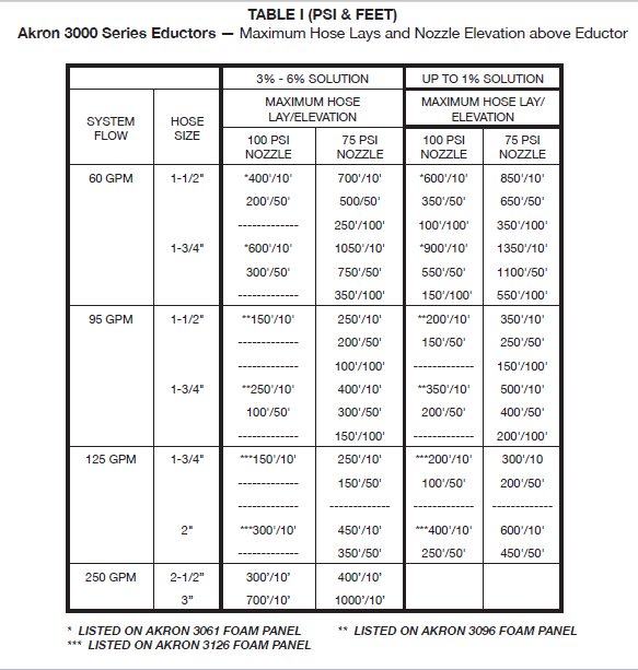 Send The Water March 2012