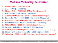 melissa mccarthy movies list, most famous actress melissa mccarthy all tv shows list like jenny, dc, gilmore girls, kim possible, curb your enthusiasm, samantha who?, rita rocks, private practice, mike and molly, saturday night live, the penguins of madagascar, gilmore girls a year in the life, nobodies, hq pic free download.