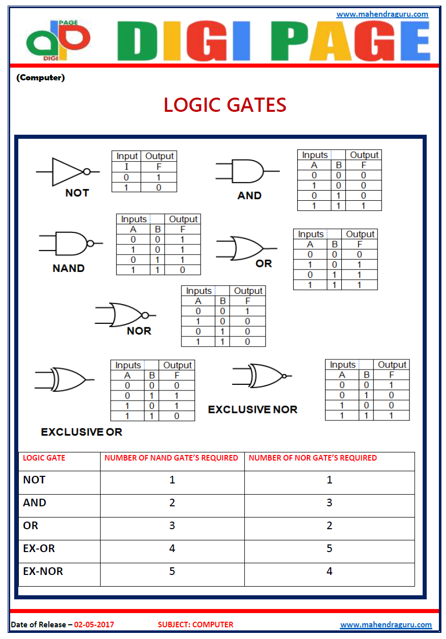 Computer Logic Gates Pdf / Solved Logic Gates Worksheet, Computer