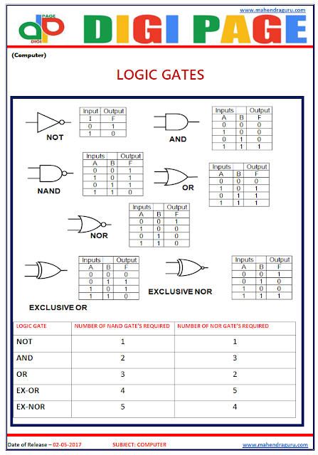 DP | LOGIC GATES | 2 - JUNE - 17 | DP | LOGIC GATES | 2 - JUNE - 17 |