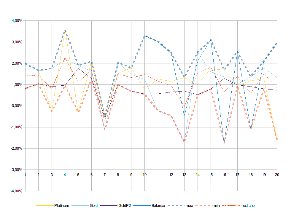 результаты сегодняшнего дня