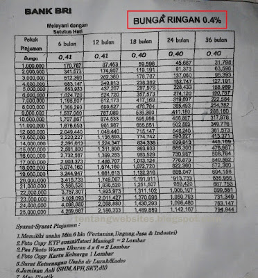 Syarat Syarat Meminjam Dana Kur Bri Komputer Dan Blog<script async src=