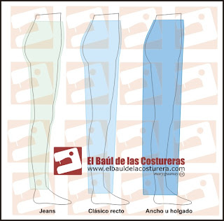 Nociones básicas sobre el tiro del pantalón
