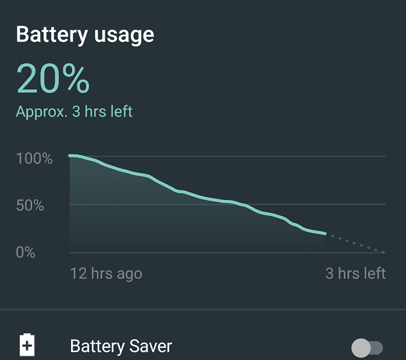 Good battery performance