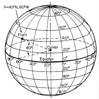 latitude-longitude