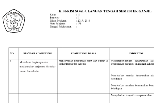 Contoh Soal Ulangan Harian Pkn Kelas 3 Sd Semester 2