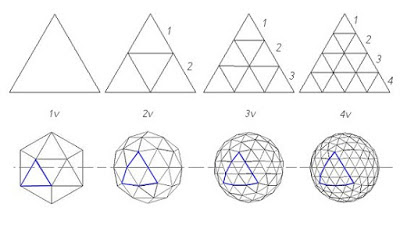 Domo Geodésico - forma perfeita de Buckminster Fuller