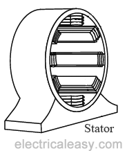 stator of induction motor
