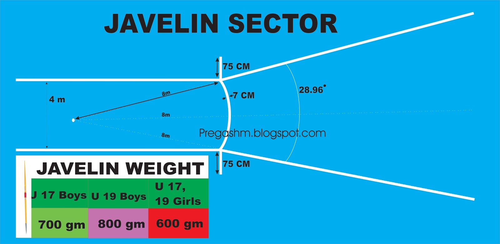 M. PREGASH MEASUREMENTS