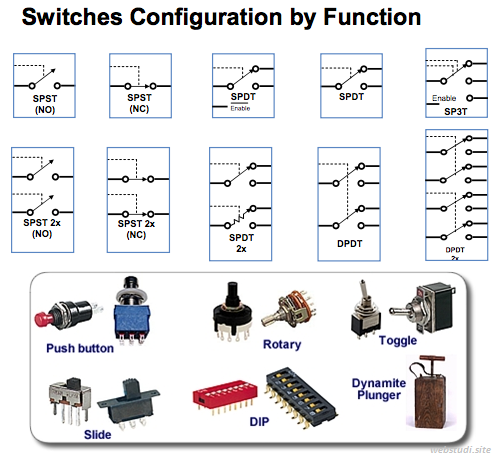 21 Jenis Saklar Listrik dan Fungsinya (LENGKAP) - Studi Elektronika