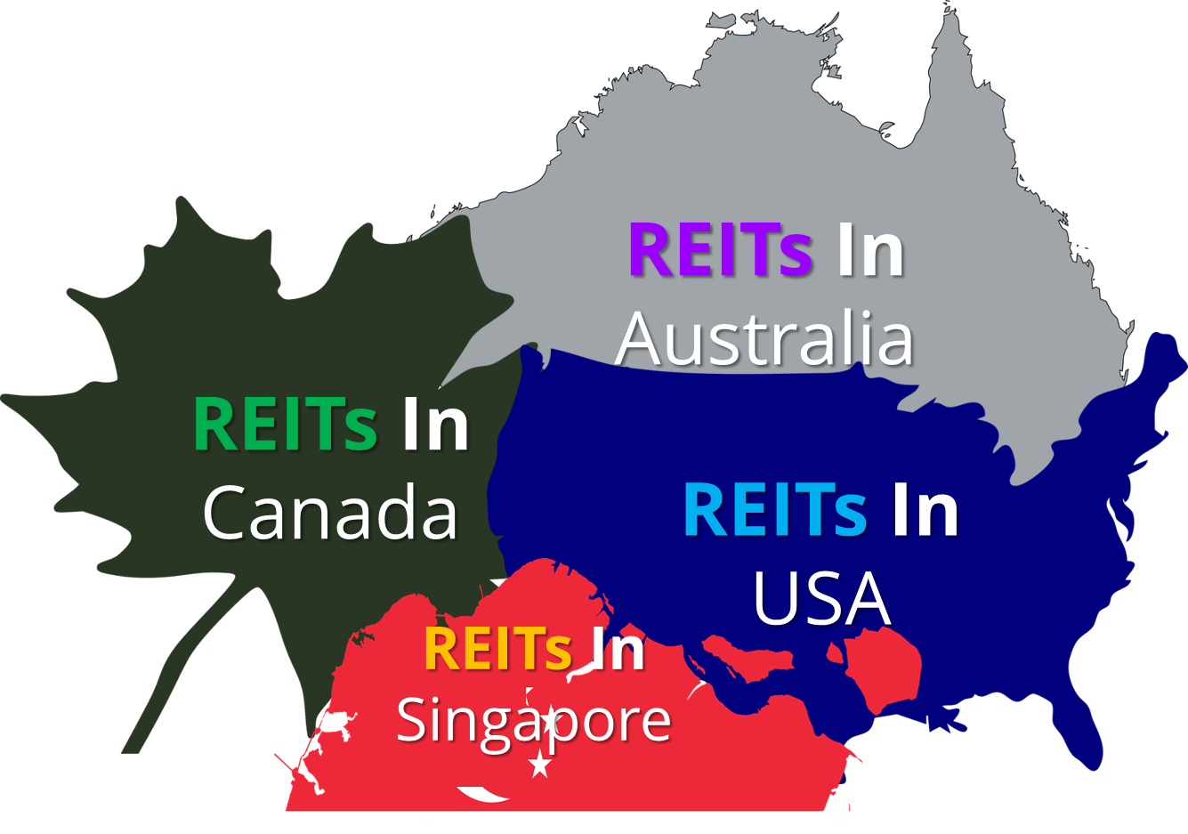 Top 20 best yielding reits from Australia, Singapore, Canada and US