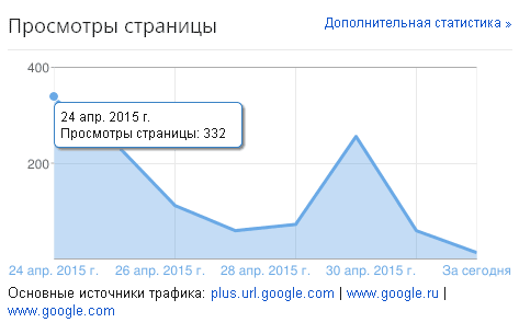mihafilm.blogspot.ru статистика посещений в апреле
