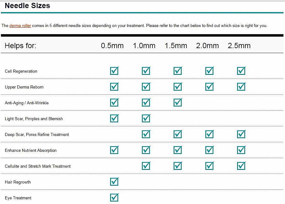 Derma Roller Size Chart