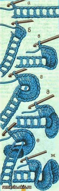 Cómo hacer una puntilla con volados al crochet