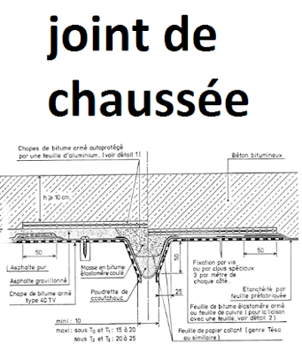 JOINT DE CHAUSSÉE DE PONT ROUTE