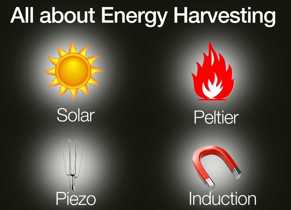 MuonRay Thermal Energy Harvesting Projects