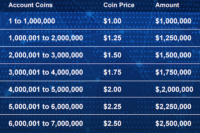 Giới thiệu dự án Pagarex - Dự án lending up to 57% tháng Giới thiệu dự án Pagarex - Dự án lending up to 57% tháng
