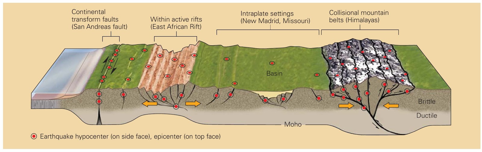 November 2015 Learning Geology