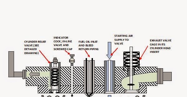 Diesel Engine Cylinder Head Diagram - Wiring Diagram
