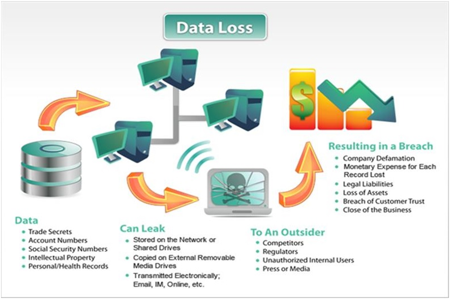 What is DLP and how do I protect my Organization’s data with it