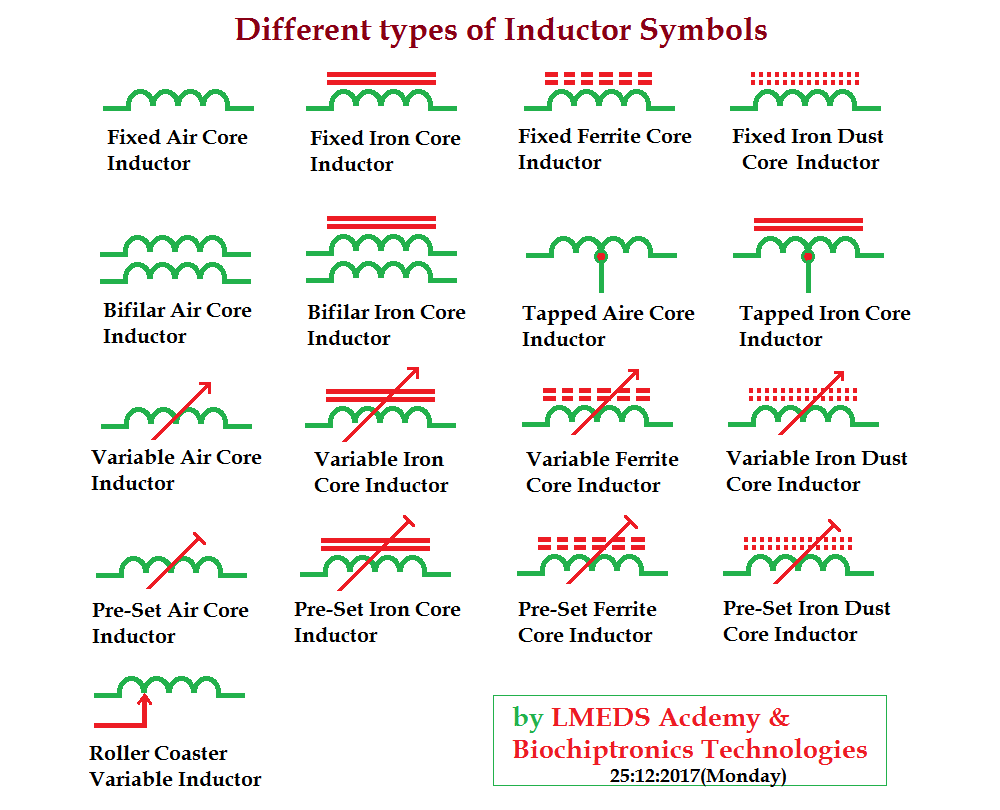 Different types of inductor symbols Biochiptronics Technologies