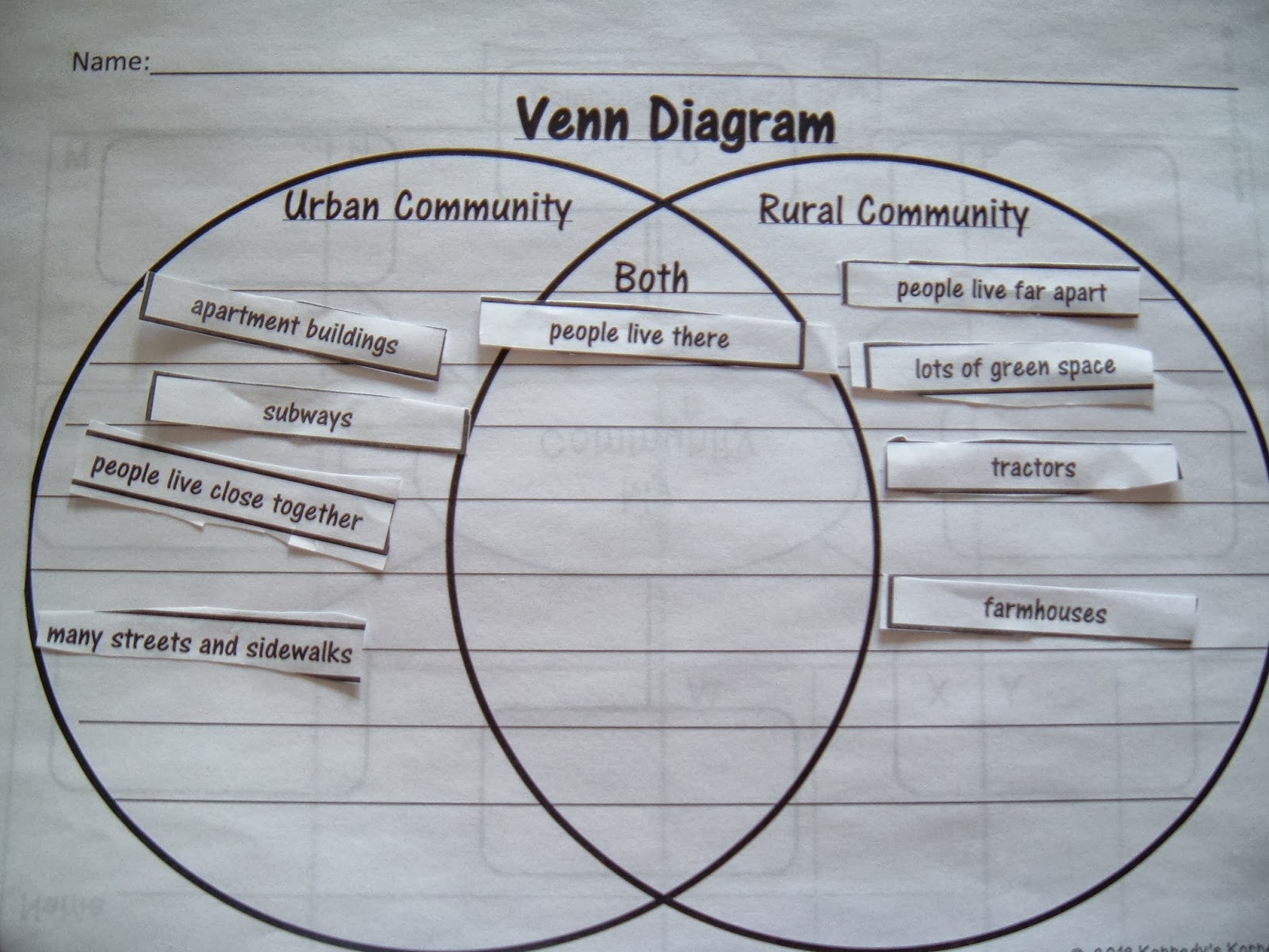 Mrs. Tullis' 2nd Grade Class: Communities