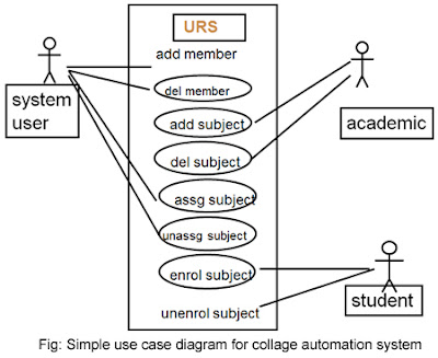 use case diagram for online course management system