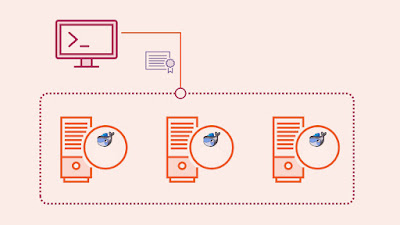Top 10 Free Docker Courses for Java Developers and DevOps Engineers