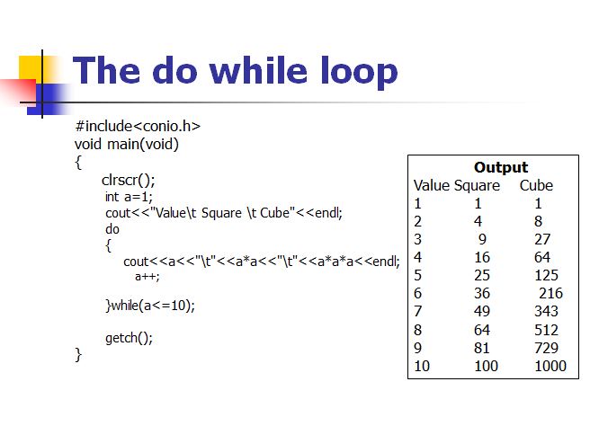 E-Knowledge Point: What is Loop and type of loop in C++?