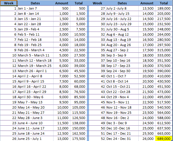 Kuripot Pinay 52 Weeks Money Challenge 2020 kuripot pinay 52 weeks money challenge