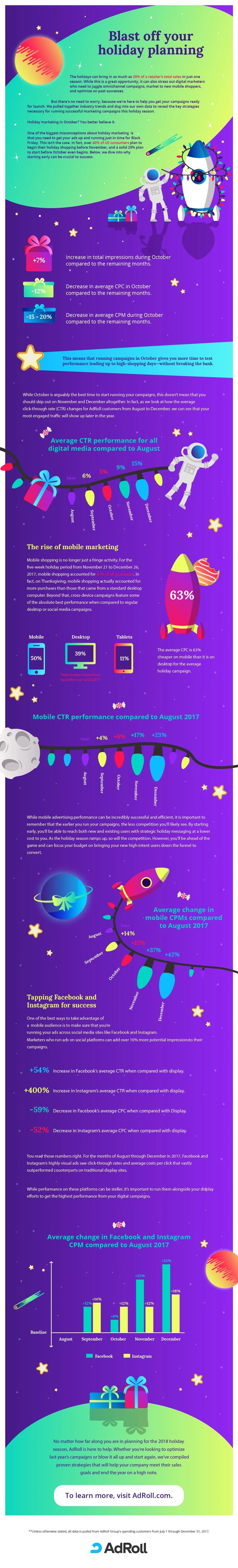 The Importance of Holiday Marketing in October [Infographic]