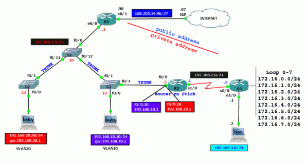 Route interface. EIGRP протокол. Топология EIGRP. Протокол EIGRP кратко. Динамическая маршрутизация EIGRP.