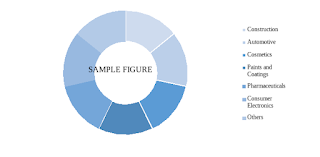 sample view of global fumed silica market: market research by knowledge sourcing intelligence
