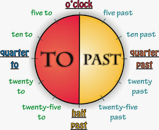 TELL THE TIME