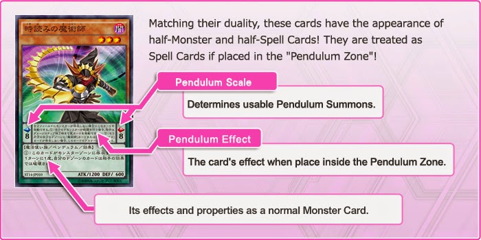 penjelasan Pendulum monster penjelasan Pendulum monster