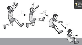 Hasil gambar untuk lompat jauh gaya jongkok