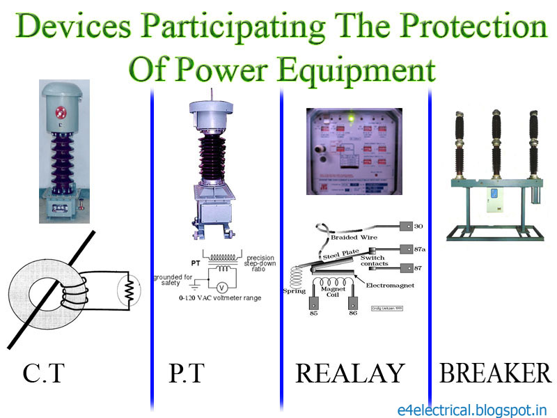 Electrical Engineering From Field Protective scheme