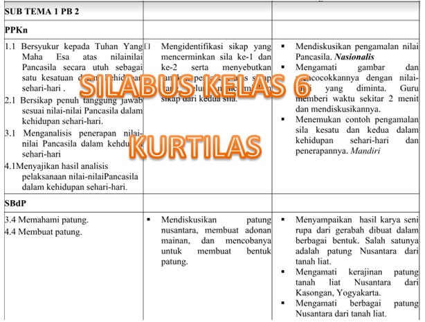 Featured image of post Silabus Kelas 5 Semester 2 Kurikulum 2013 Revisi 2018 Buku guru dan buku siswa sd kurikulum 2013 edisi revisi 2018