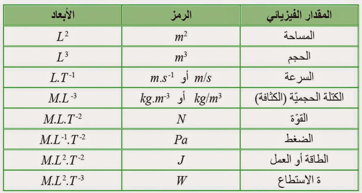 يعد المتر هو الوحدة الأساسية للأطوال