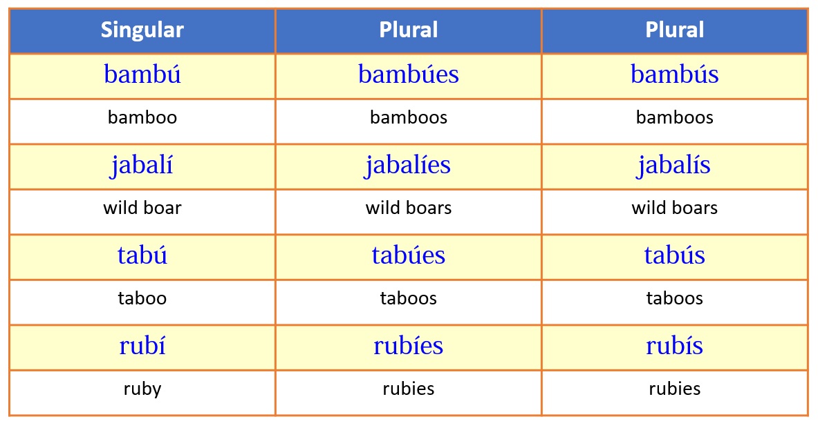 plural-nouns-in-spanish