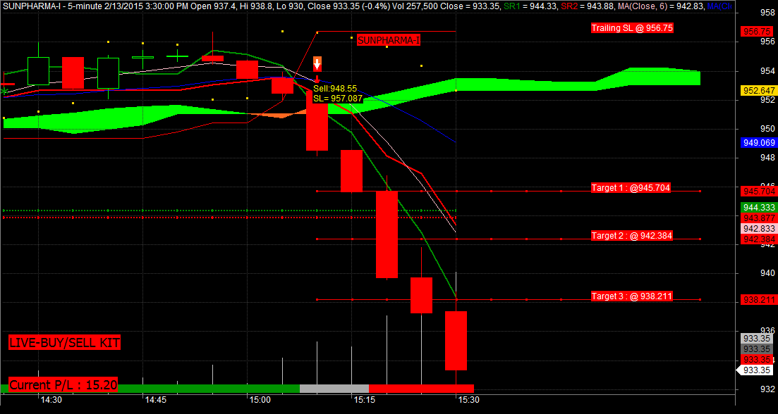 Nse Stock Charts With Buy And Sell Signals