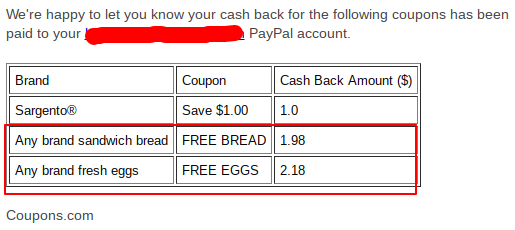 Email from Coupons.com showing rebate into PayPal account for items purchased