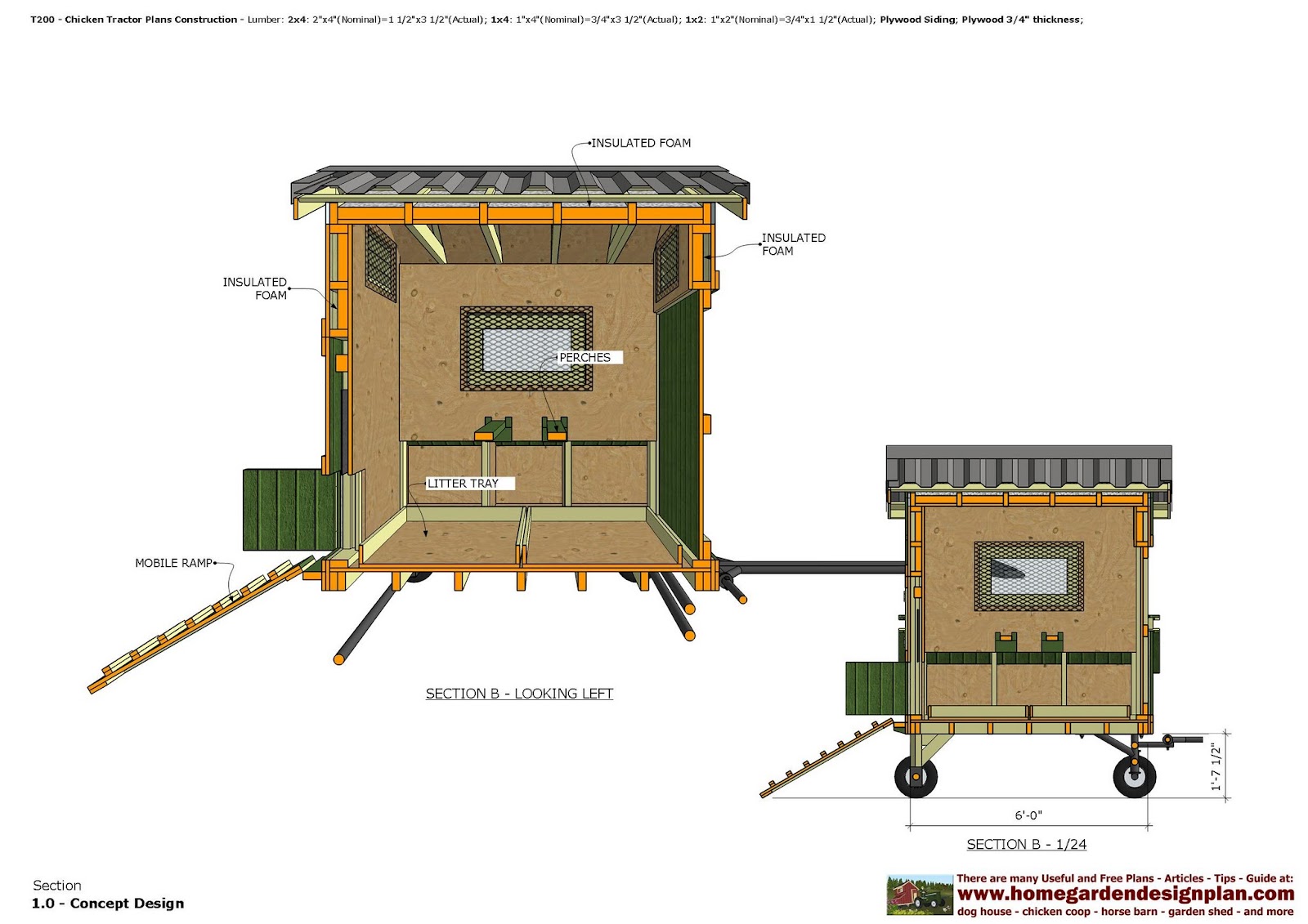 home garden plans T200 Chicken Tractor Plans Construction Chicken