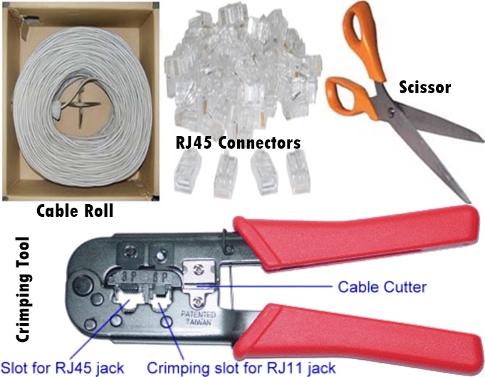 jAkademy: Making a Custom length Ethernet Cable