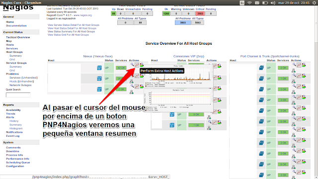 DriveMeca instalando PNP4Nagios en Nagios 4 en un servidor Linux Centos 7 DriveMeca instalando PNP4Nagios en Nagios 4 en un servidor Linux Centos 7