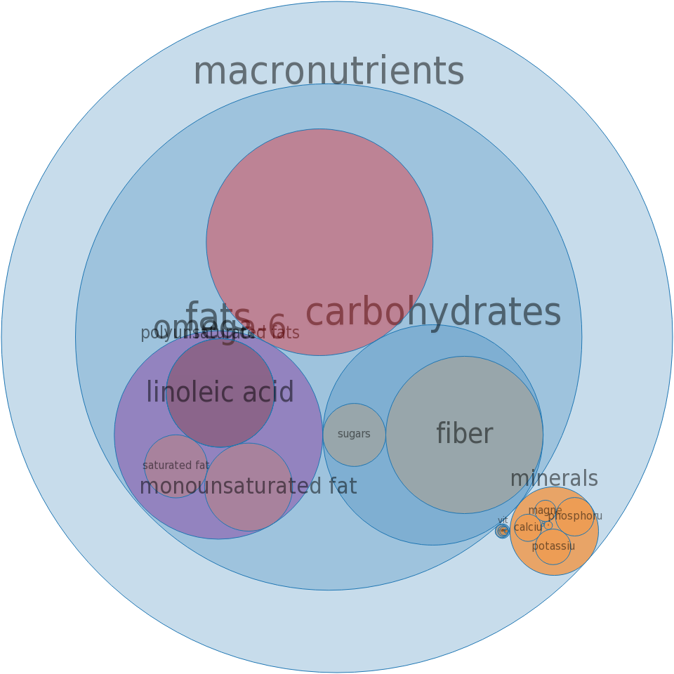 Brown Rice Brown Rice the cure for Obesity